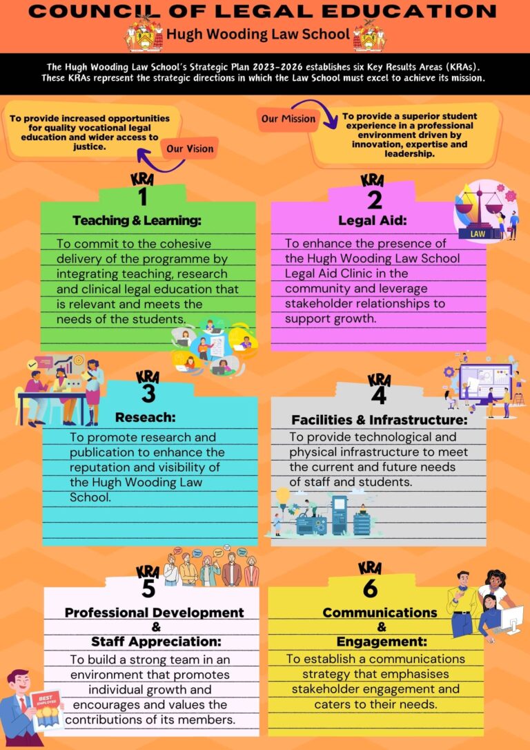 HWLS Strategic Plan 2023-2026